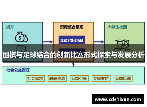 围棋与足球结合的创新比赛形式探索与发展分析